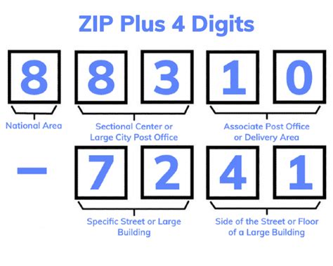 zip plus 4 po box 672 apache junction az 85117|usps zip code lookup online.